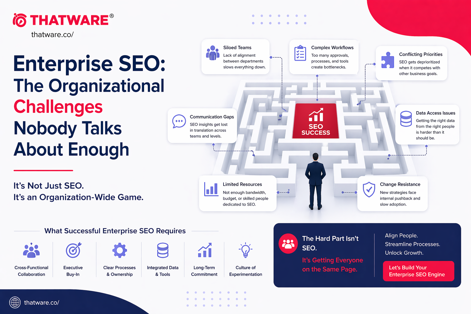 enterprise seo company